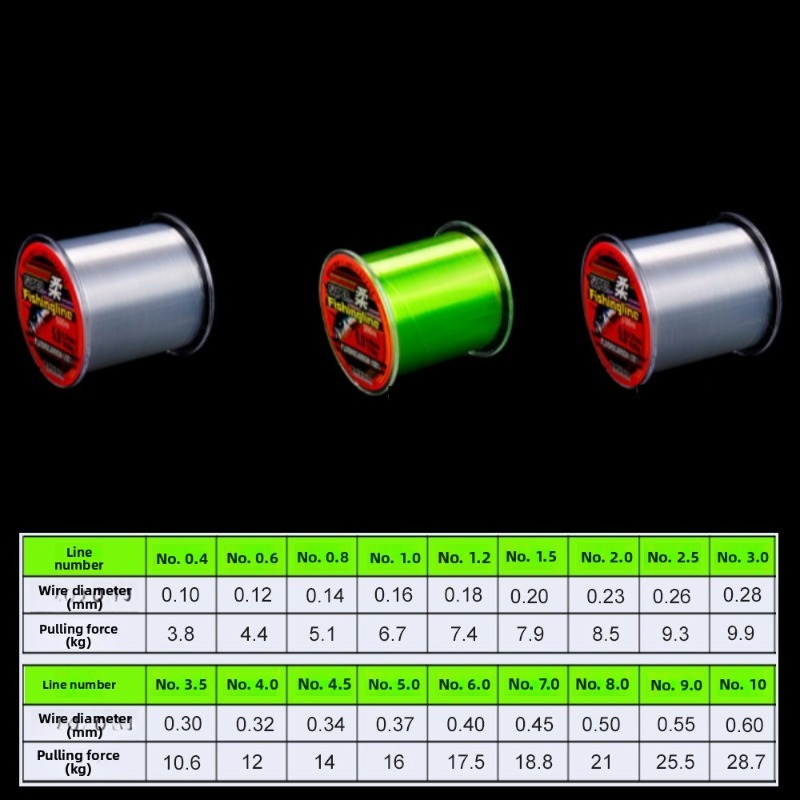 Línea de Pesca de Nailon Súper - Ice Fishing Line reseña y precio